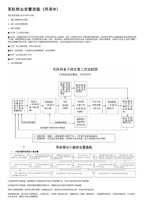 军队转业安置流程（丹泽尔）