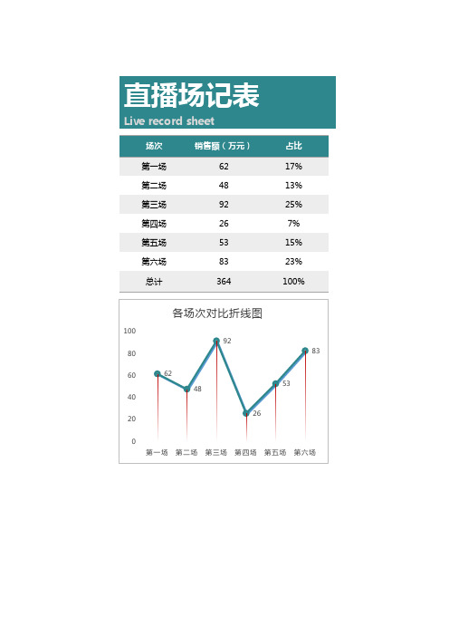 直播场记表(可视化看板)