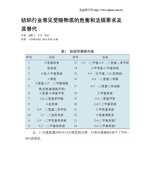 纺织行业常见受限物质的危害和法规要求及其替代