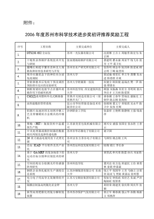 度苏州市科学技术进步奖初评推荐奖励项目