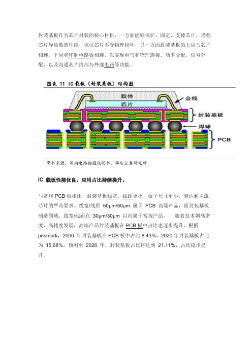 浅谈集成电路封装环节的IC载板