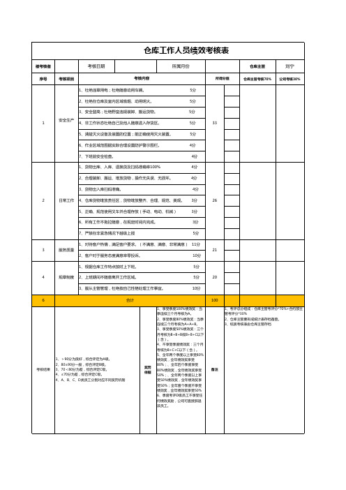 仓库绩效考核表