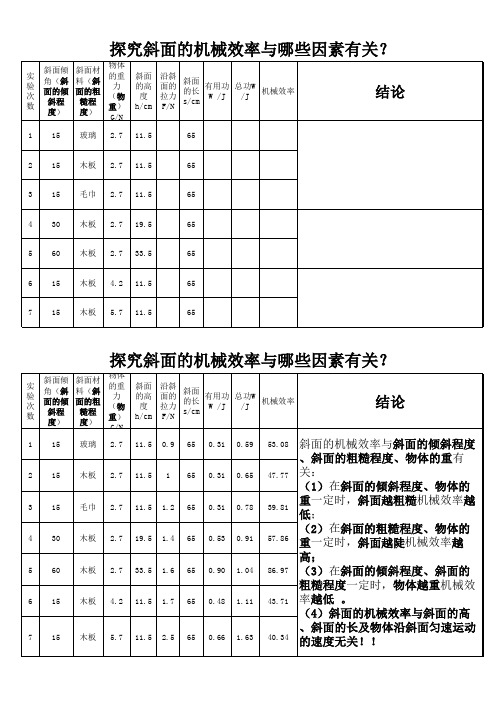 探究斜面的机械效率与哪些因素有关？