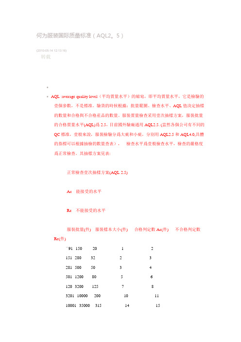 服装国际质量标准(AQL2.5)