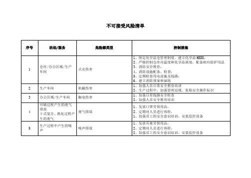 不可接受风险清单