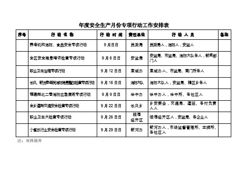 年度安全生产9月份专项行动工作安排表