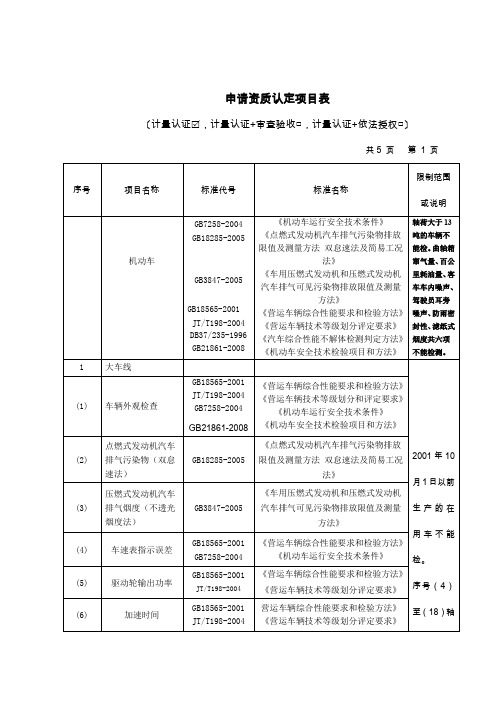 机动车检测站-申请资质认定项目表