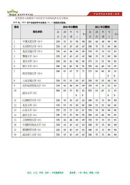 全国产业经济学考研招生情况分析以及考研复试历年分数线