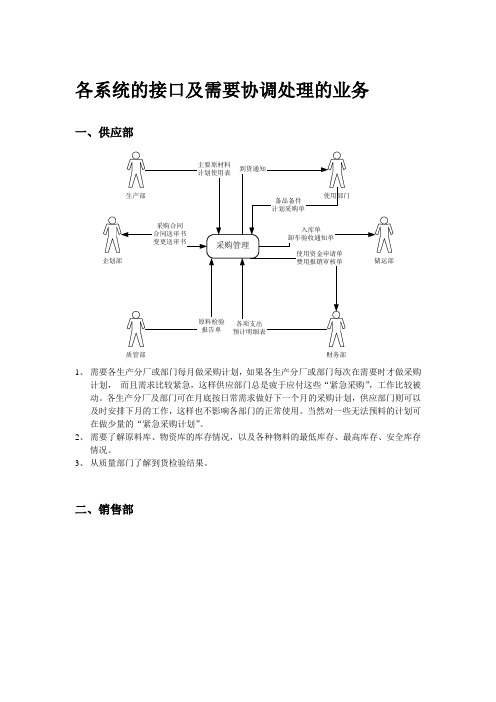 各系统接口(推荐模版)