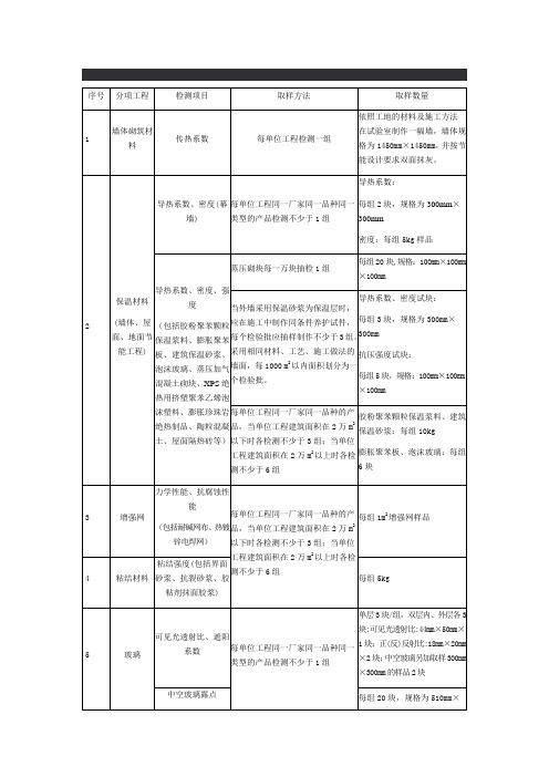墙体节能检测取样标准