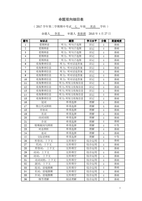 2017学年第二学期期中考试七年级英语命题细目表