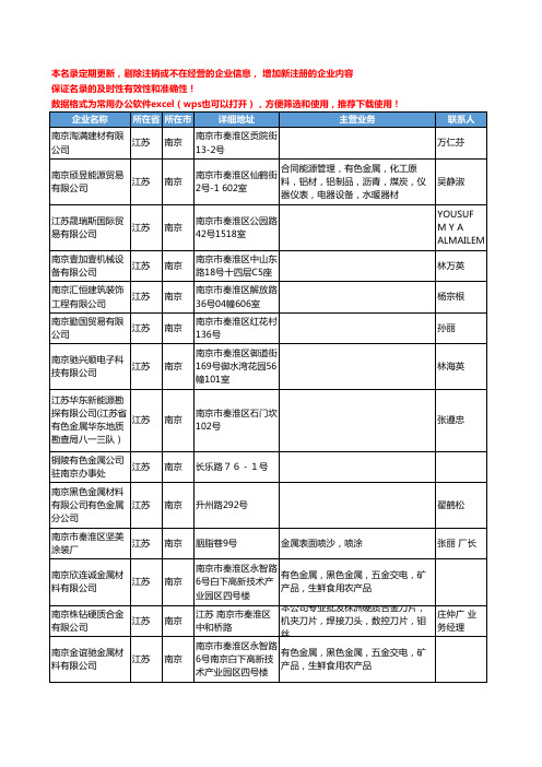 2020新版江苏省南京有色金属工商企业公司名录名单黄页联系方式大全430家