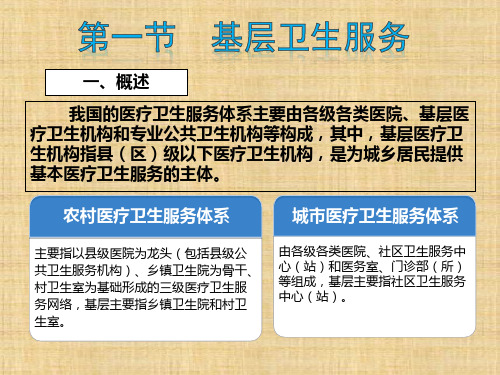 第09章 基层卫生服务管理  卫生管理学PPT课件