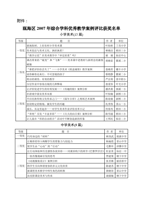 瓯海区2007年综合学科优秀教学案例评比获奖名单