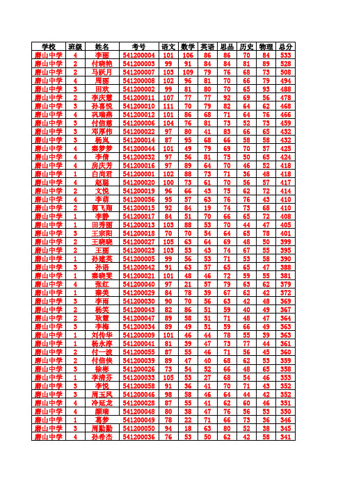 磨山中学期中学生成绩