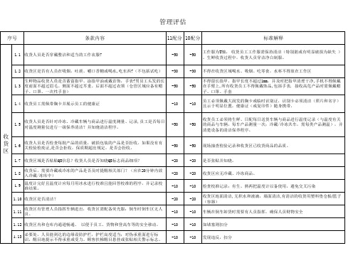 2011大润发SGS标准 最终版