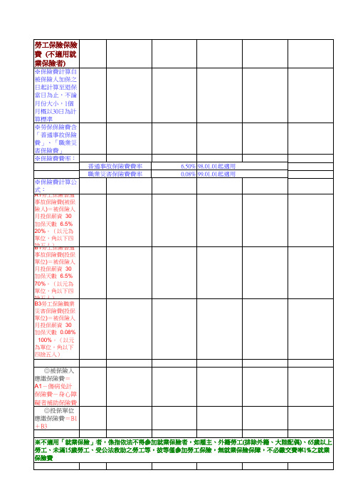 劳工保险 之保险费分担金额表(不适用就业保险者)