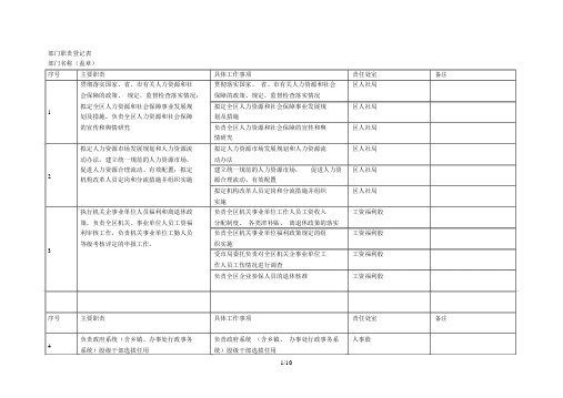 部门职责登记表