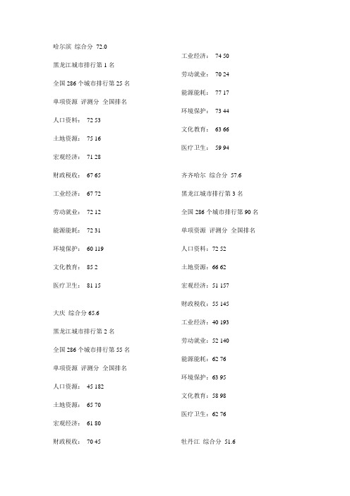 黑龙江省城市排名