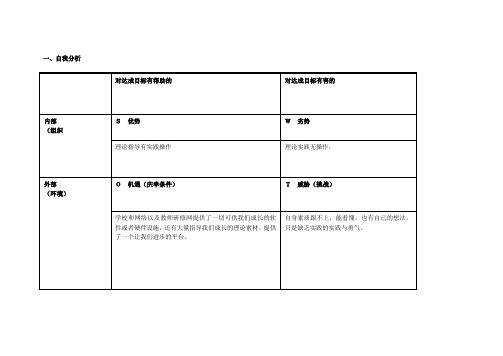 任务表单：个人自我诊断SWOT分析表