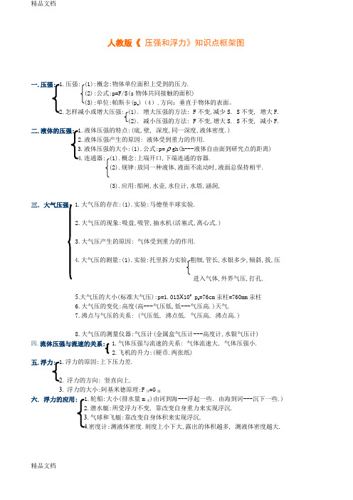 最新人教版《压强和浮力》知识点框架图