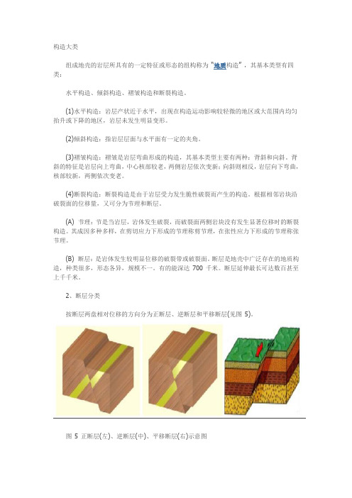 蜗牛强烈推荐：地质构造及各类断层的示意图