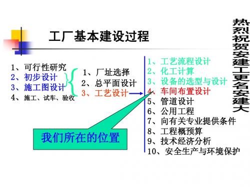 化工设计基础第四章
