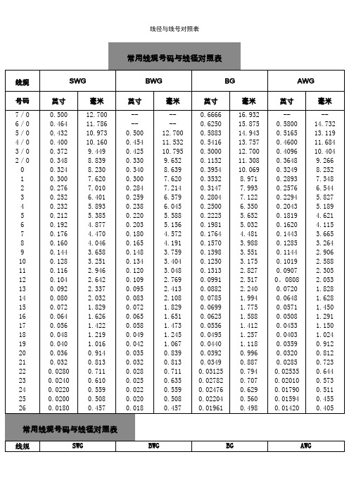 线径与线号对照表