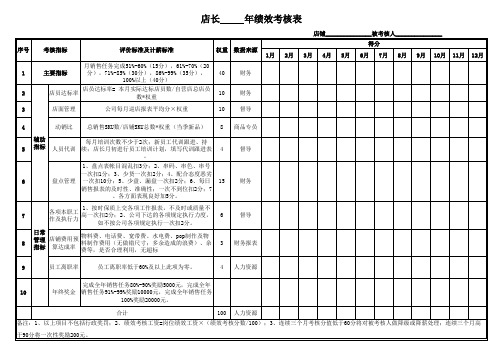 值得珍藏的店长年度绩效考核表,销售营业员年度绩效考核表模板