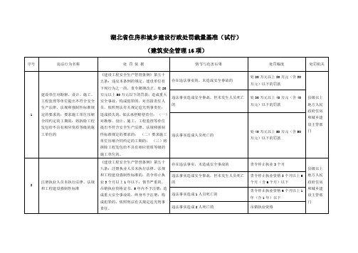 湖北省住房和城乡建设行政处罚裁量基准