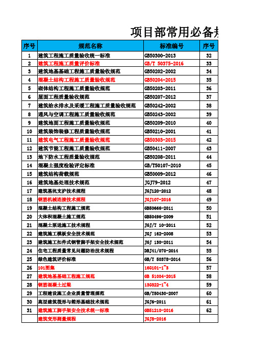《项目部必备规范清单》