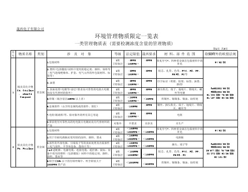 环境管理物质一览表