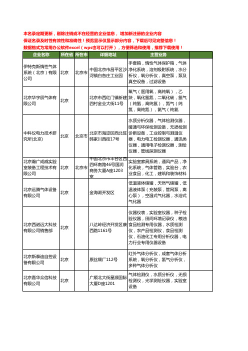 新版北京市气体设备工商企业公司商家名录名单联系方式大全40家