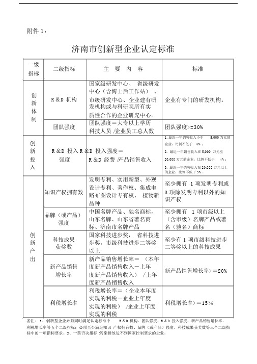 济南市创新型企业认定标准.docx
