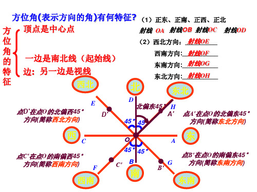 方位角