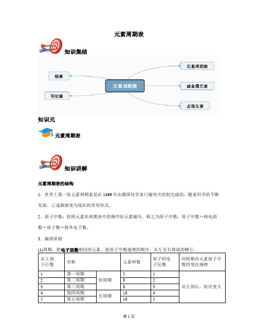 2020年高中化学必修二(人教旧版)元素周期表(教师版)