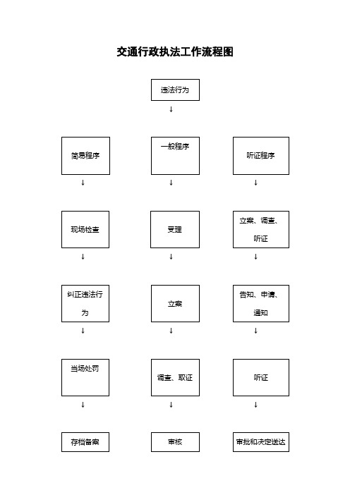 交通行政执法工作流程图