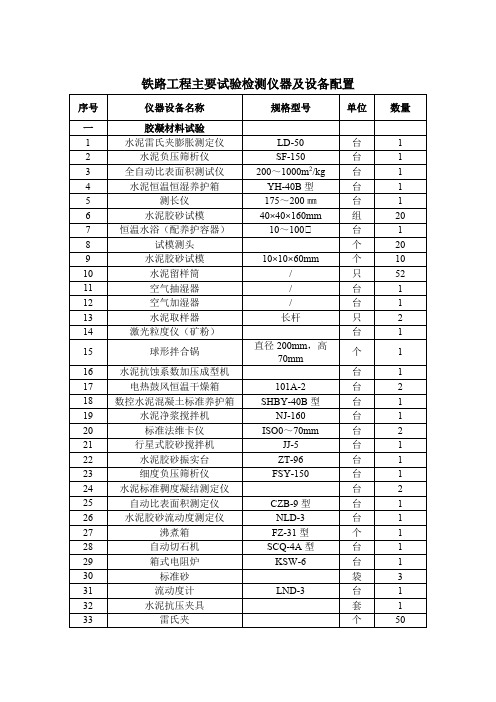 铁路工程主要试验检测仪器及设备配置