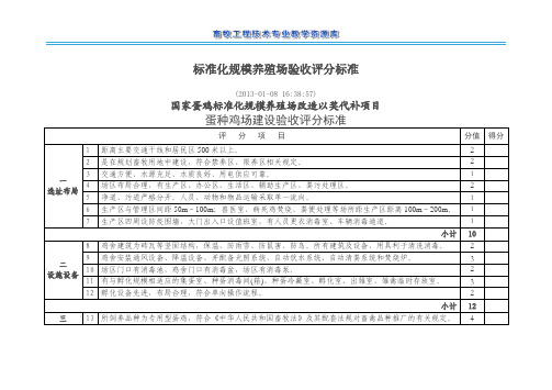 标准化规模养殖场验收评分标准