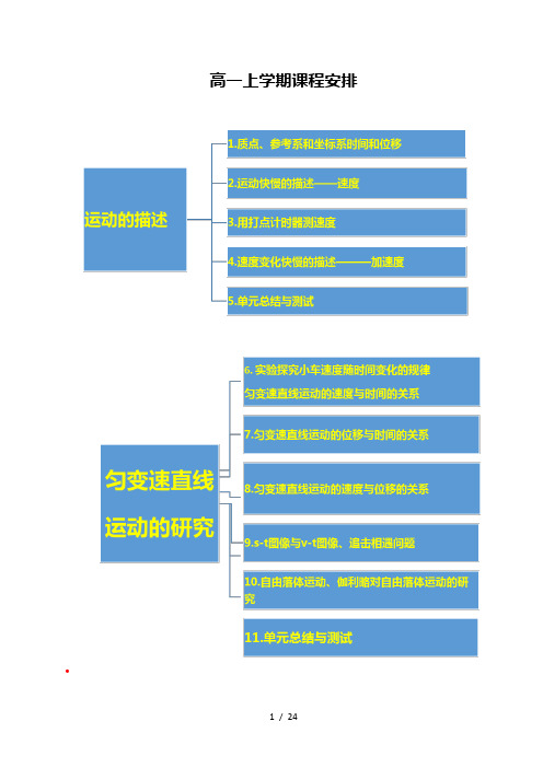 高中物理进度安排88813