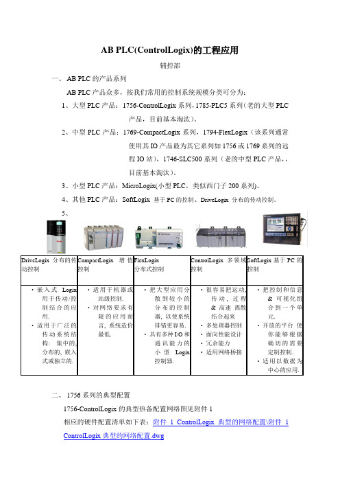 AB Logix PLC通讯建立作业指导书