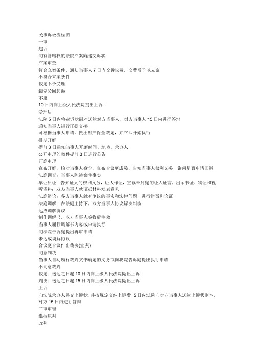民事诉讼流程图