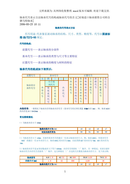 轴承代号表示方法与含义