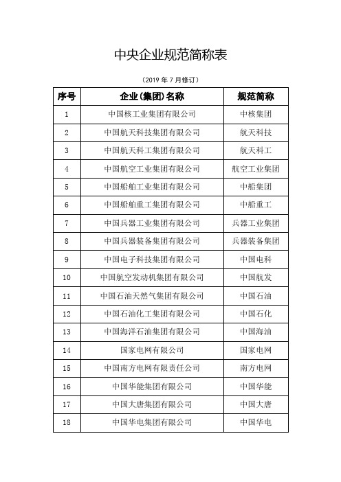 中央企业规范简称表(2019.7修订)2