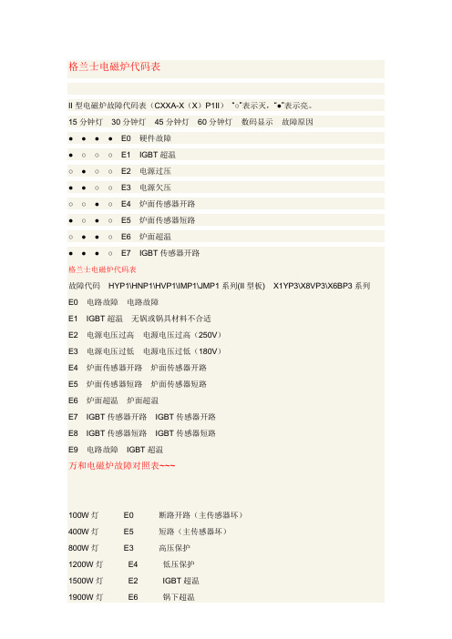 电磁炉代码表