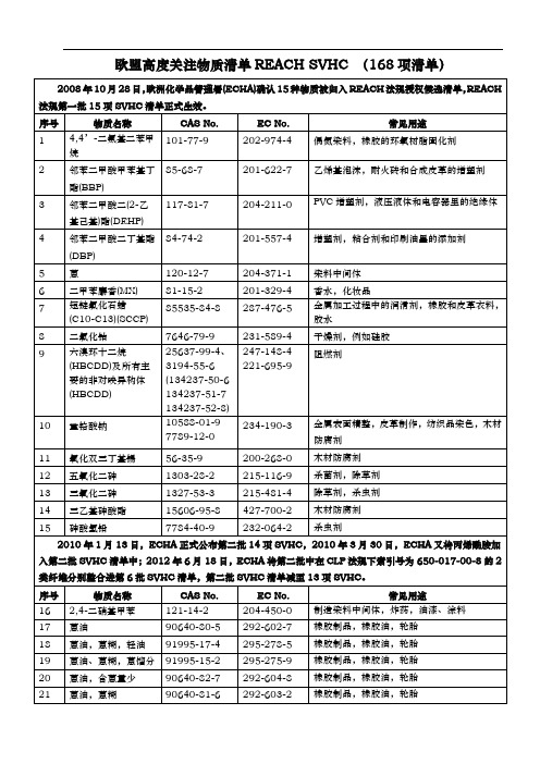 欧盟有害物质清单reach_svhc检测168项清单