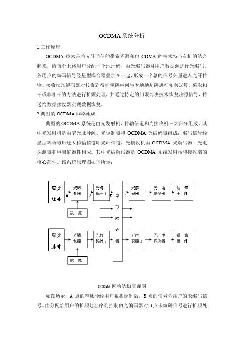 课程设计：OCDMA系统分析