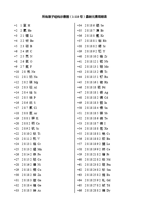 所有原子结构示意图(1-118号)最新元素周期表
