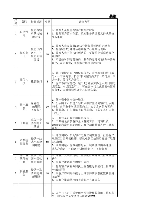 2018年装维“八个一”上门服务稽查表