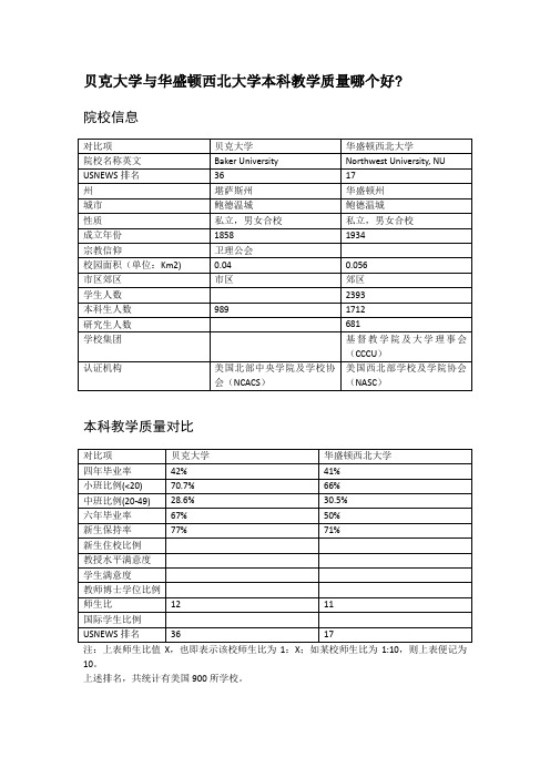 贝克大学与华盛顿西北大学本科教学质量对比